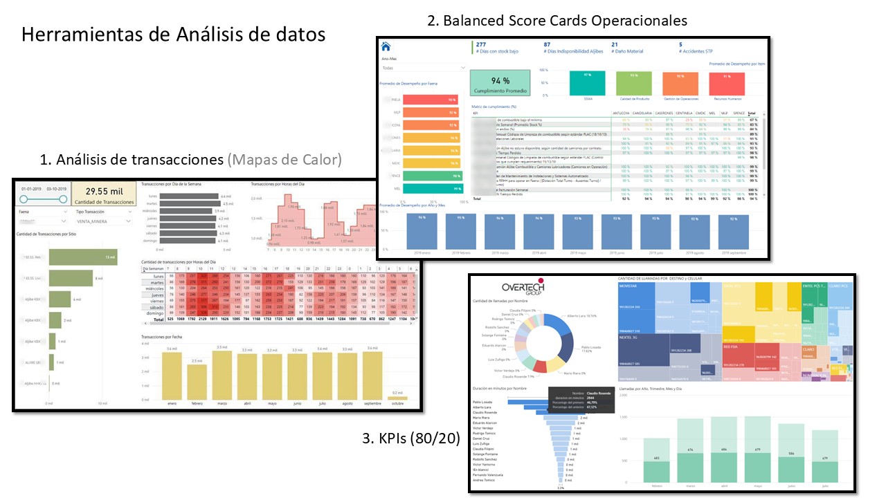 Herramientas de Análisis de Datos